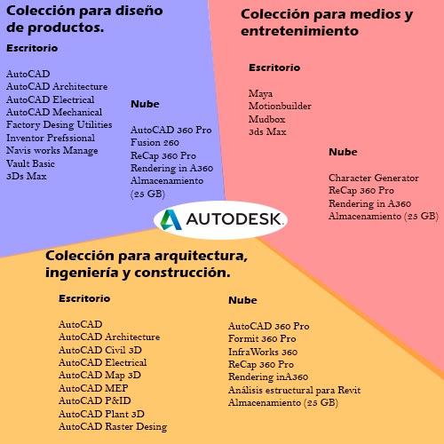 coelcciones-autodesk